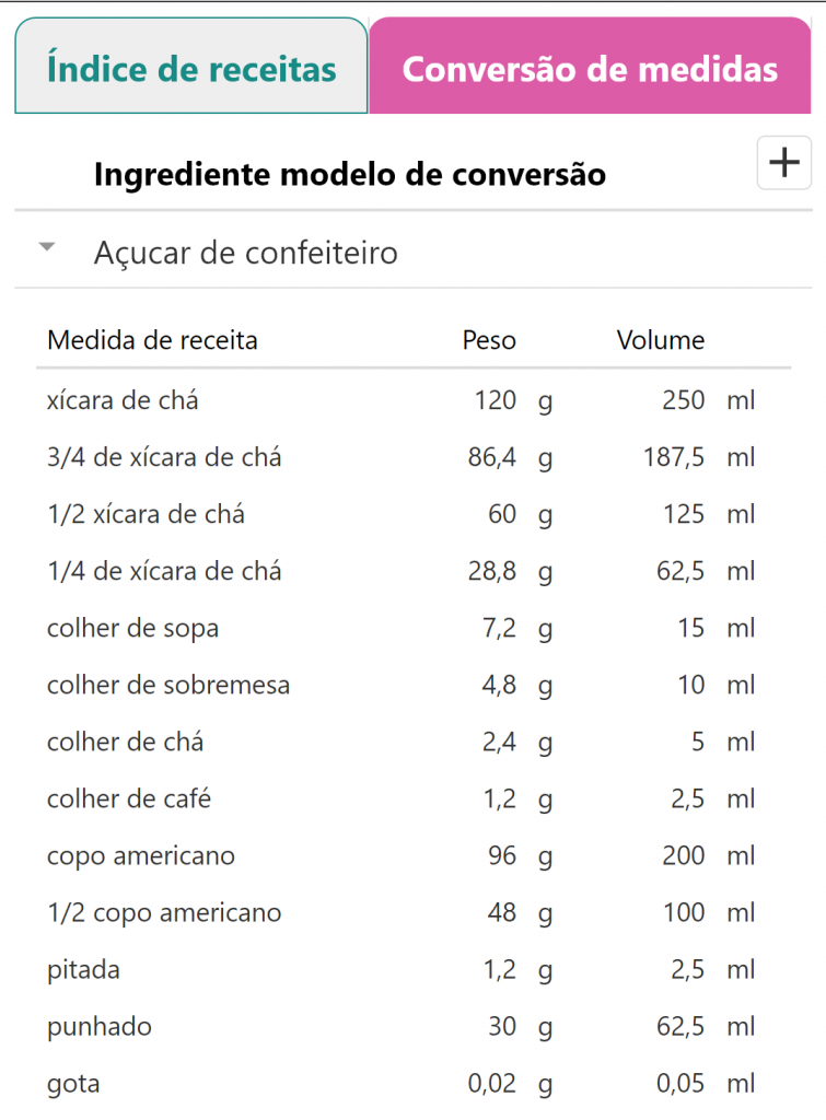 Como calcular preço de bolo caseiro: Guia Facilitado Completo